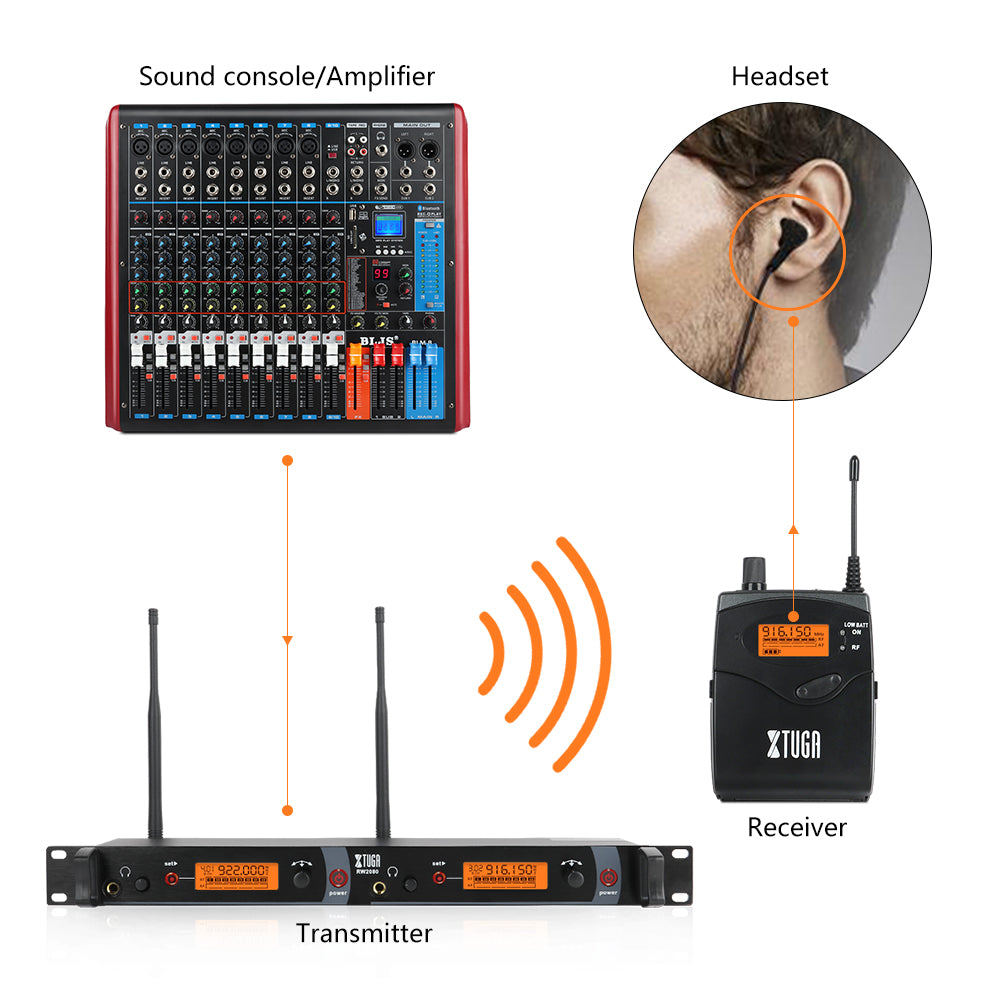 XTUGA RW2080丨Mono Wireless In Ear Monitor System (902-928 MHz)